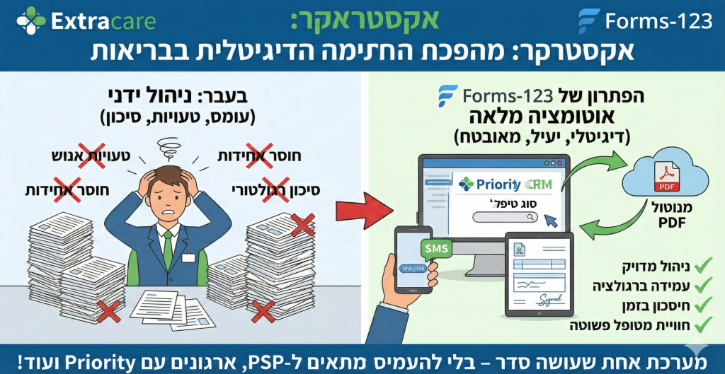  מערכת חתימה דיגיטלית מותאמת תהליך